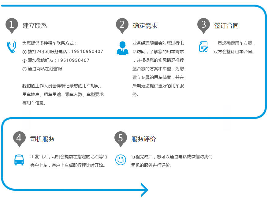 在广州租车带司机包车包天流程是怎么样的,广州租车公司手续如何办理